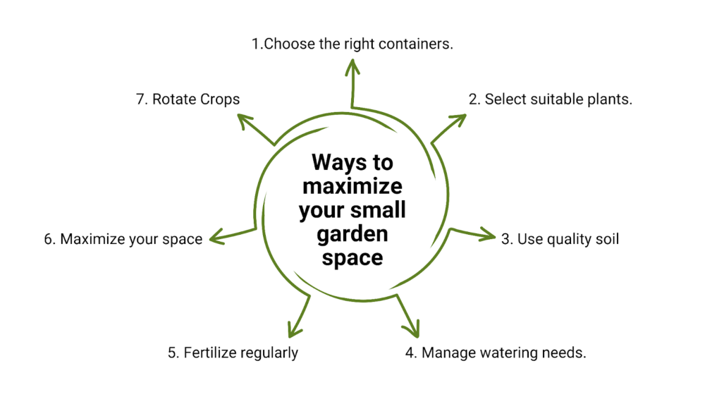 Maximize Small Garden Spaces