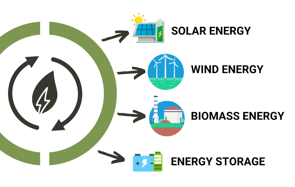 Renewable Energy Sources